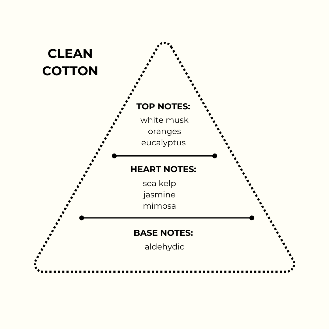 Clean Cotton  - Large Refill