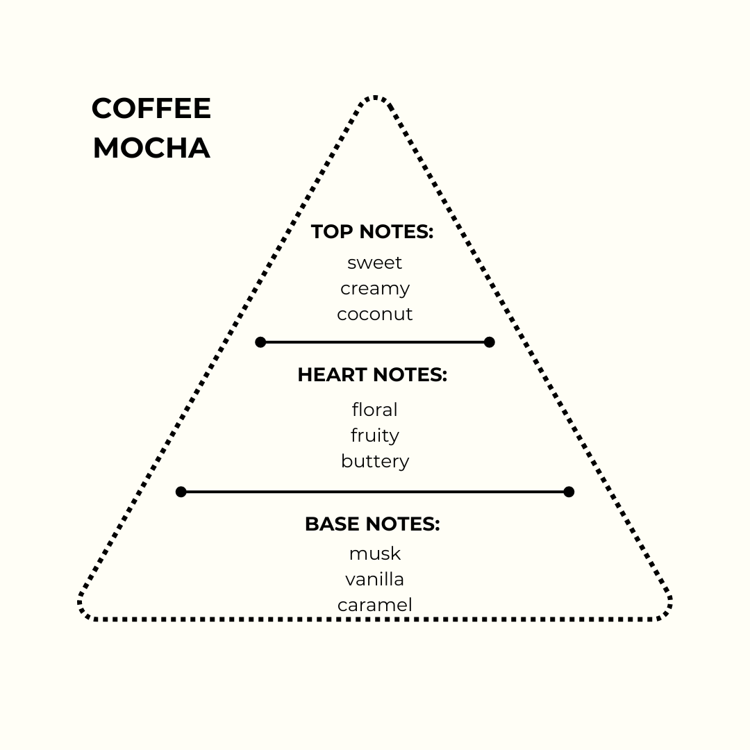 Coffee Mocha - Standard Refill